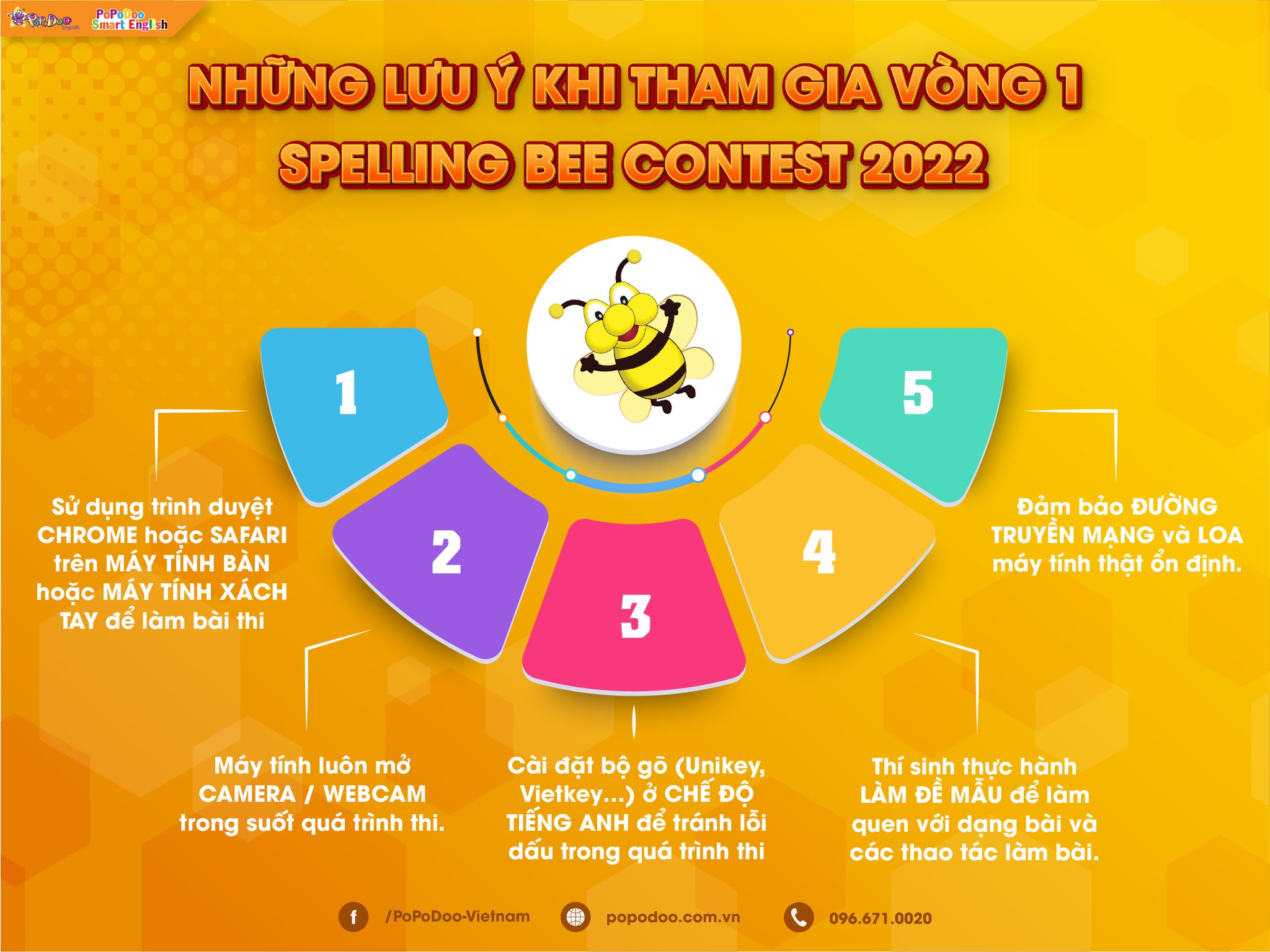 LƯU Ý KHI THAM GIA VÒNG 1 - SPELLING BEE CONTEST 2022